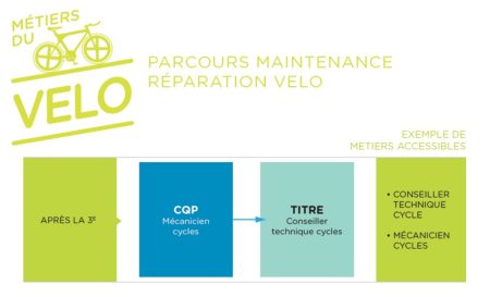 TP-mecanicien-cycles-parcours
